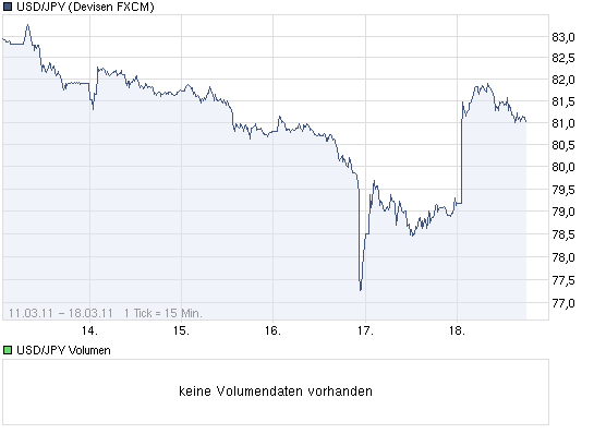 chart_week_usdjpyus-dollarjapanischeryen.png
