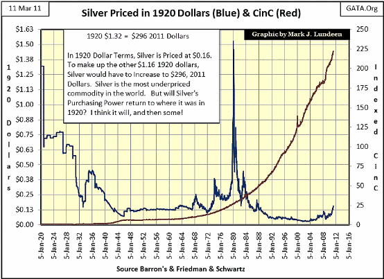 2011-03-11-silber-in-1920er-us-dollars-gerechnet.gif