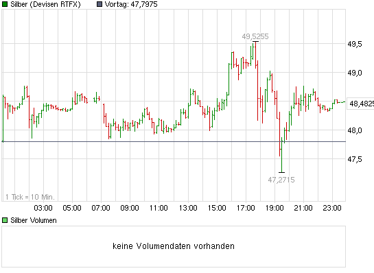 2011-04-28-silber-chart-derzeit-am-pumpen.png