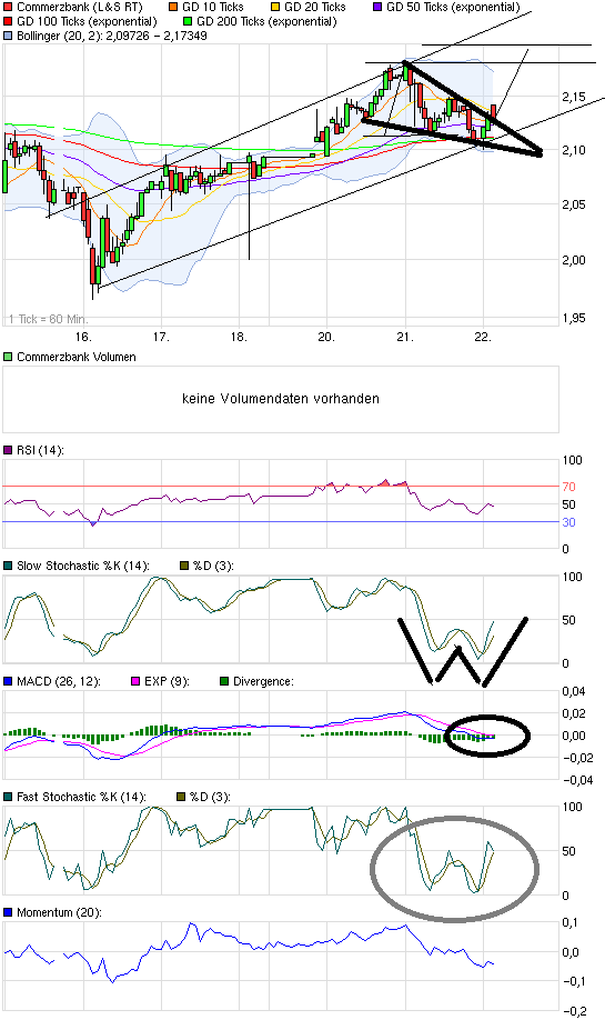 chart_week_commerzbank_-_kopie.png