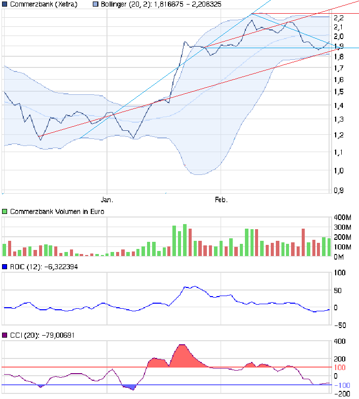 chart_quarter_commerzbank.png