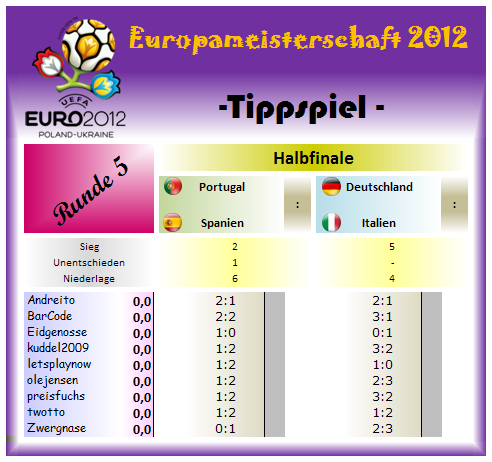 tipprunde_5_-_halbfinale.png