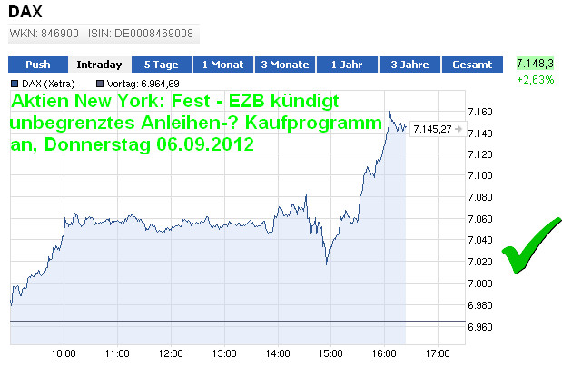 dax06092012.png