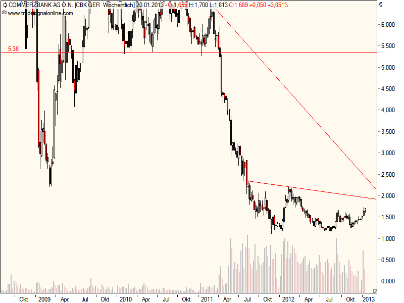 commerzbank_weekly.png
