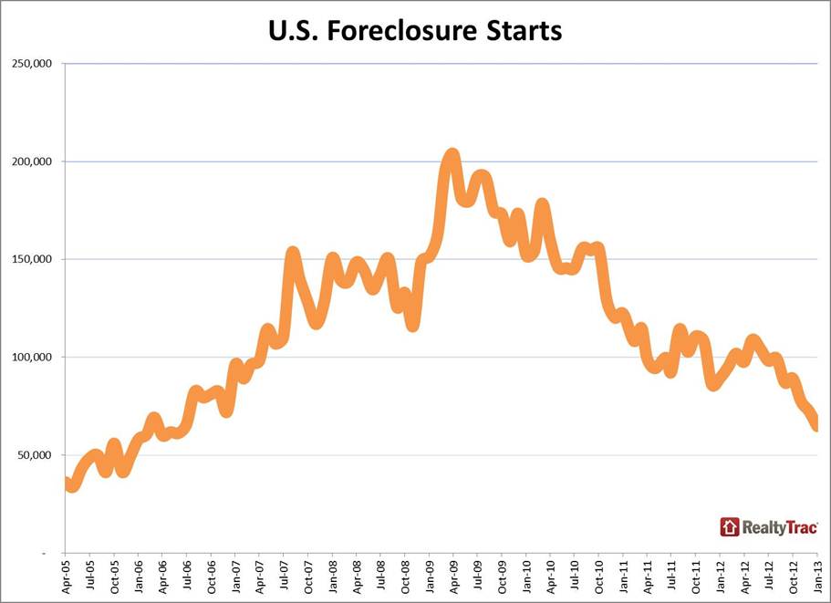foreclosure_starts.jpg