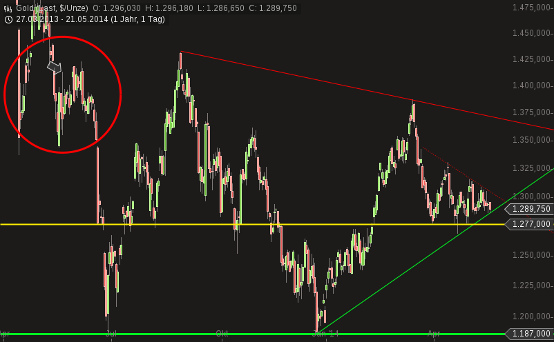 chart-21052014-1645-gold.png