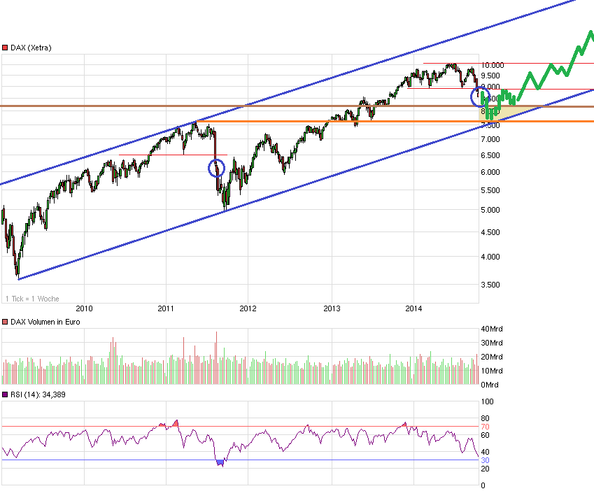 chart_5years_dax.png