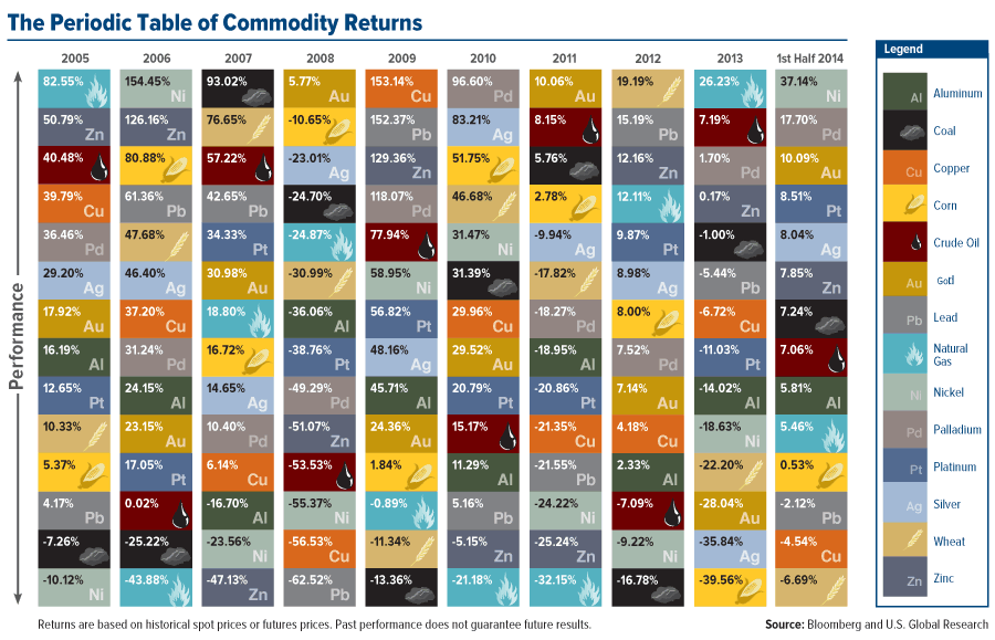 comm-commodities-table-1st-half-2014-....gif