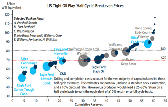 oil-prices-2.gif