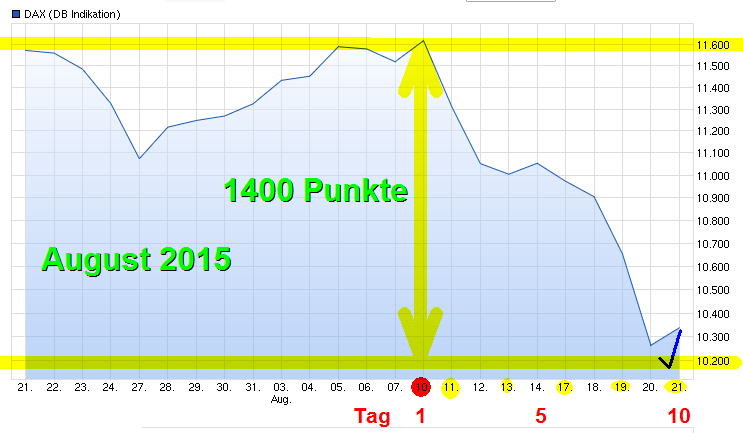 dax082015.png