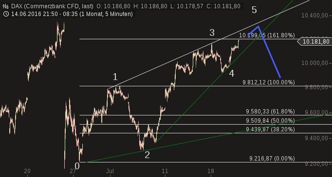 chart-21072016-0838-dax.png