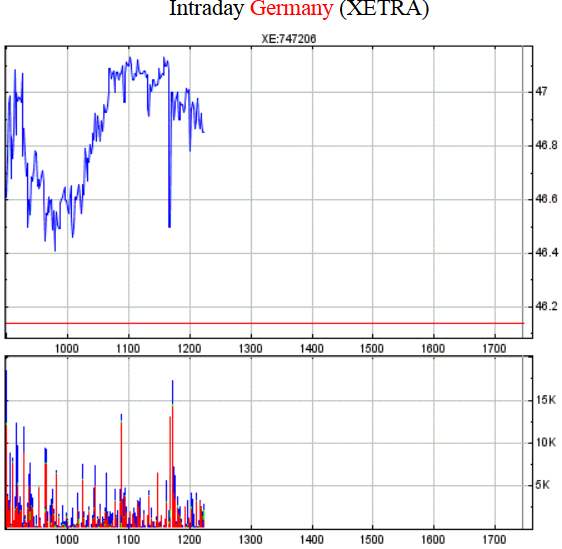 xetra-wirecard.png