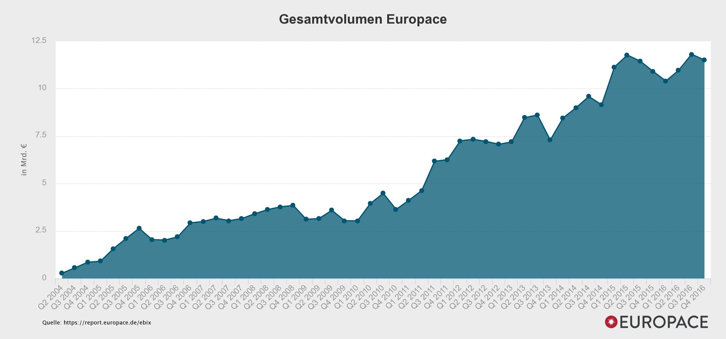 europace-epx-chart.jpeg
