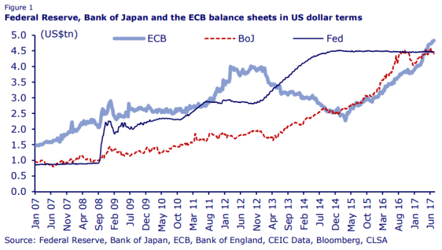 bilanzen_der_zentralbanken_2017-07.png