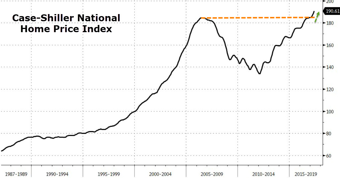 case_shiller_home_price_index_2017-07.jpg