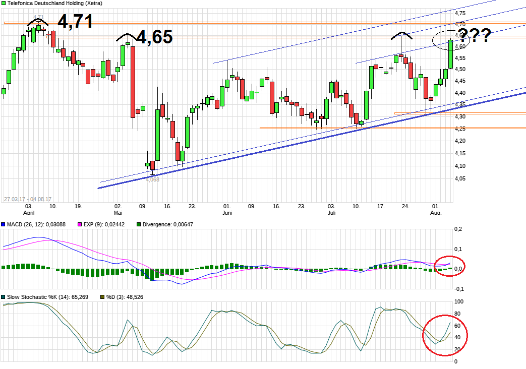 chart_free_telefonicadeutschlandholding.png