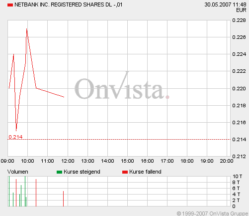 Chart_Frankfurt.gif