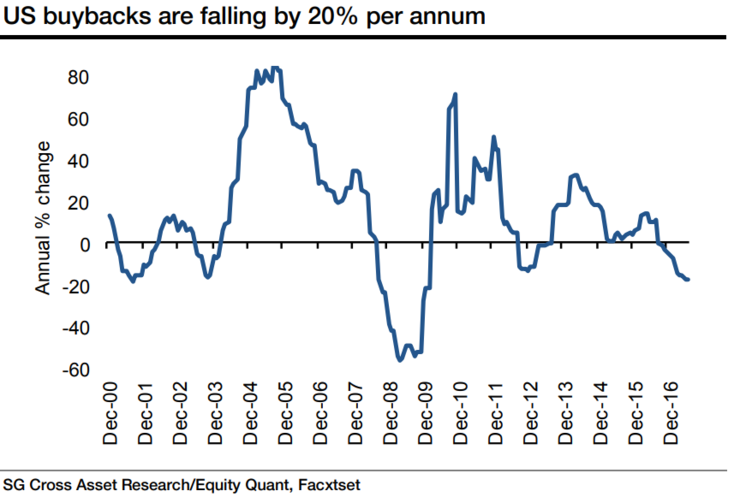 stocks_buy_backs_2017-08.png