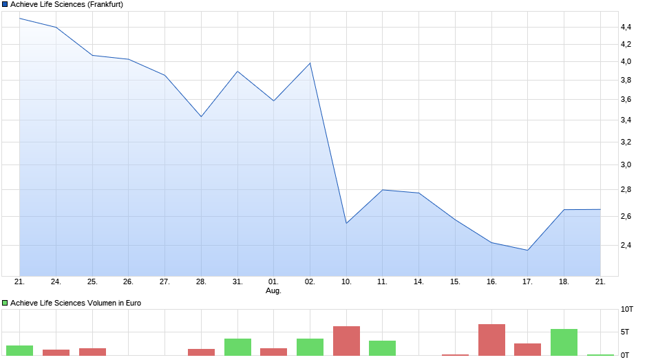 chart_month_achievelifesciences_(1).png