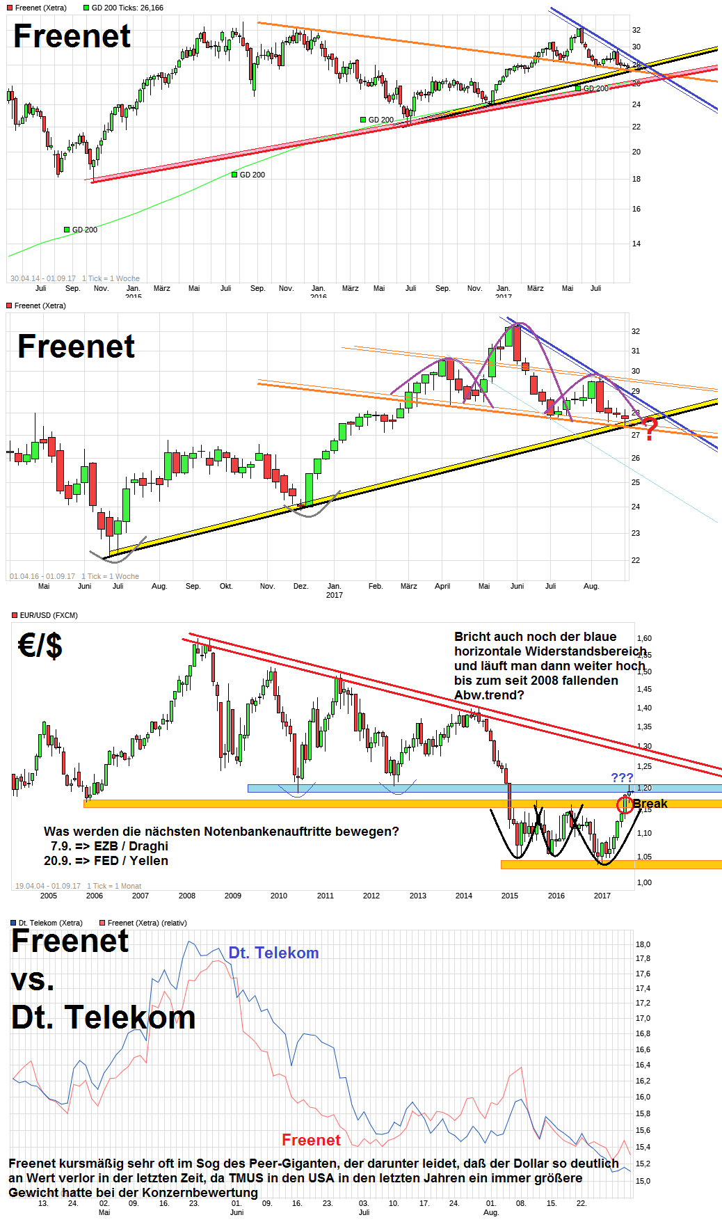 chart_free_freenet__.png