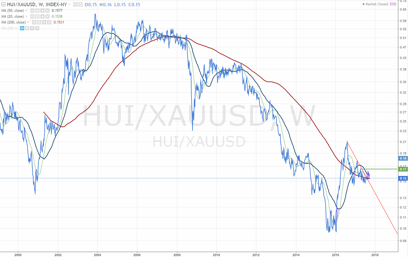 170930-000125-hui_xauusd__0.gif