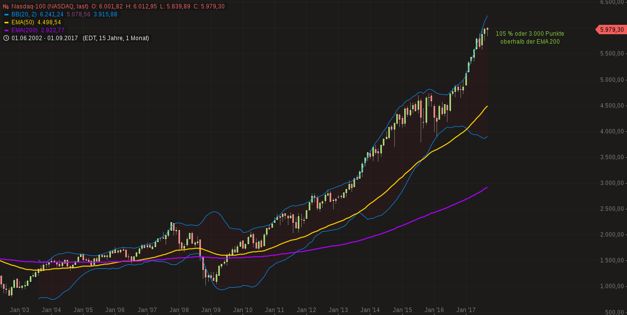 nasdaq-100.png