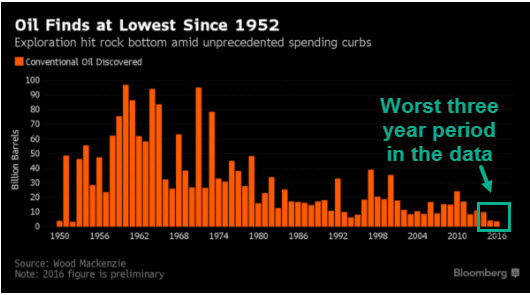 oil-discoveries7-17.jpg