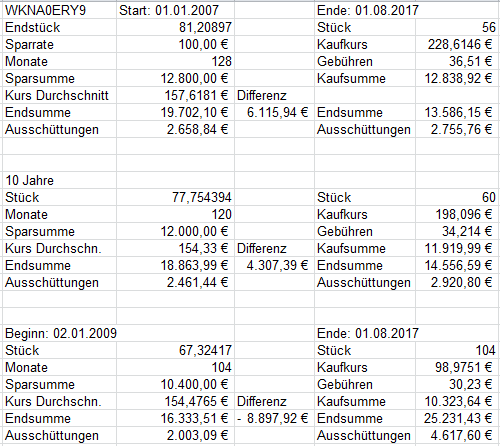 sparplan-vs-einmalanlage.png