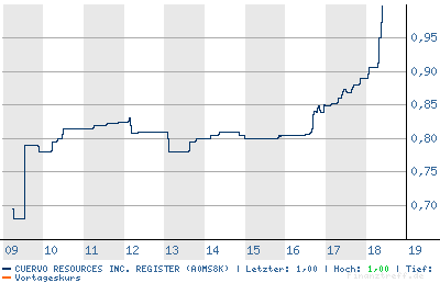 chart.png