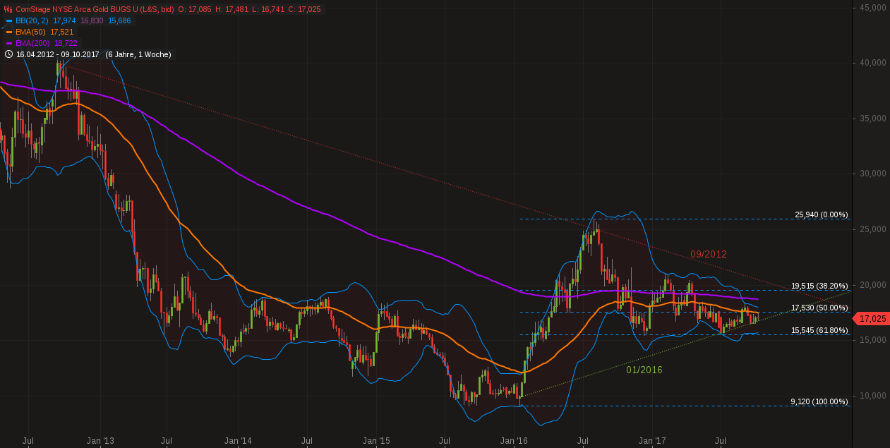 comstage_nyse_arca_gold_bugs_ucits_etf.png