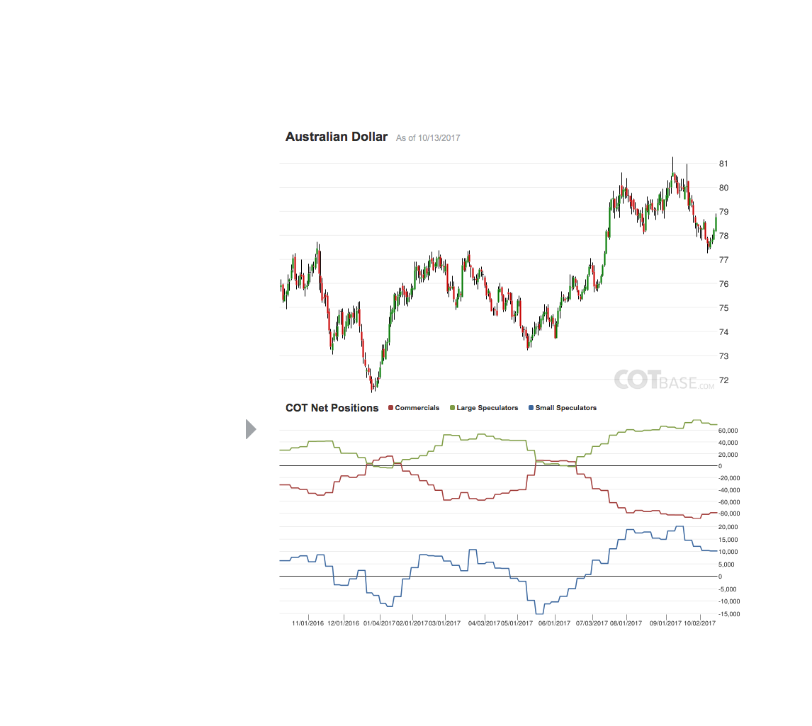 aud_usd_cot.png