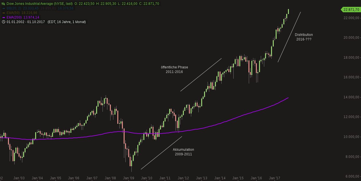 dow_jones_industrial_average.png