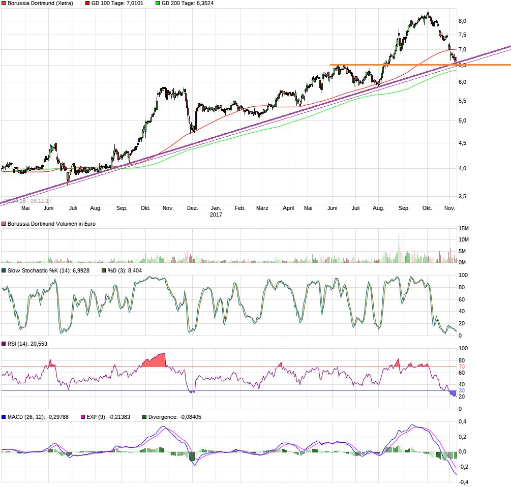 chart_free_borussiadortmund.png