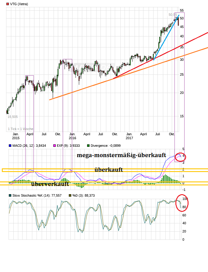 chart_3years_vtg.png