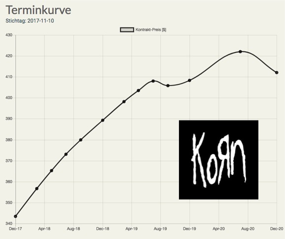 terminkurve_corn.jpg