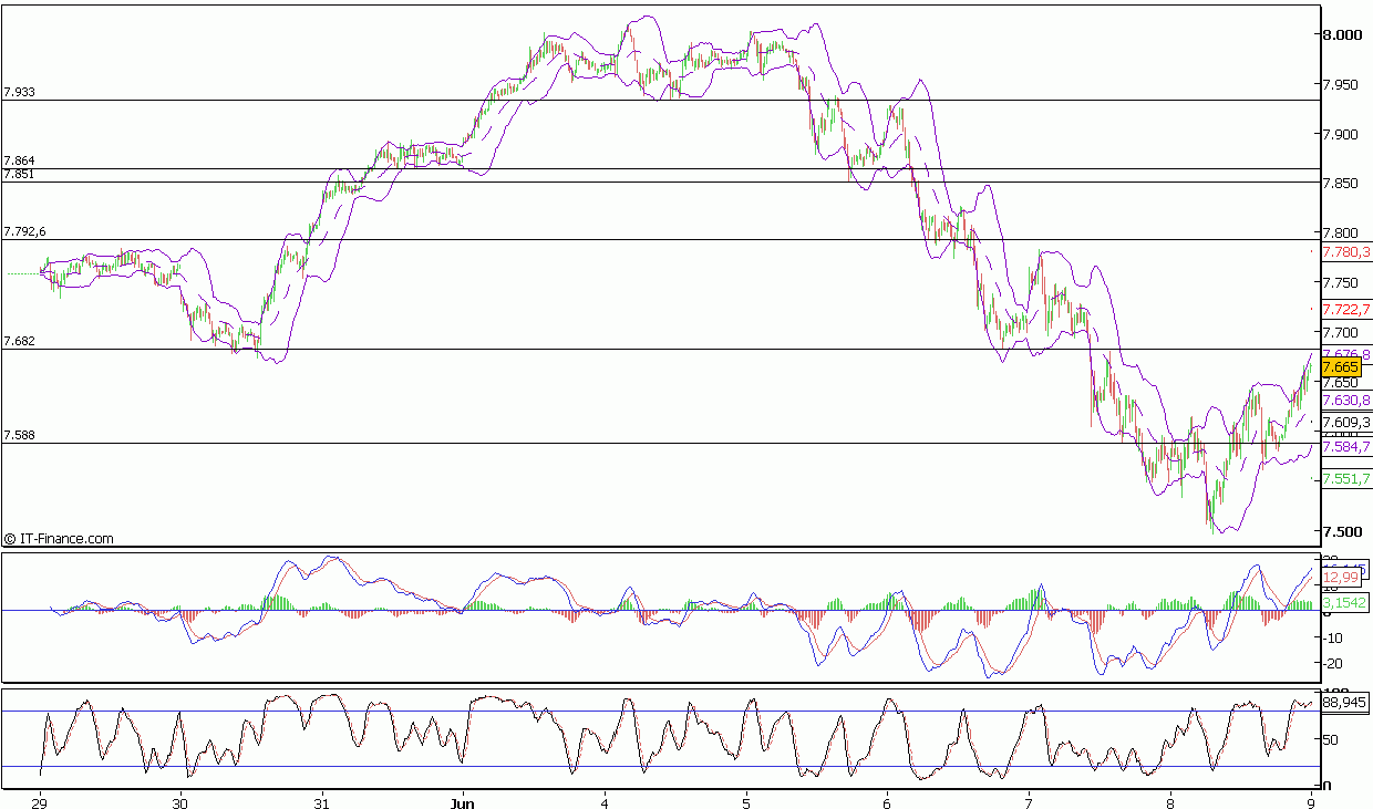 DAX_10m.gif