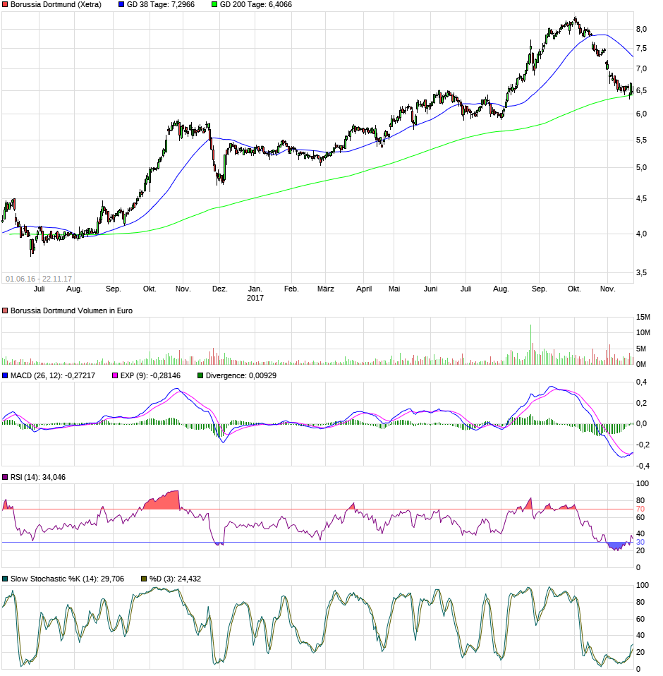 chart_free_borussiadortmund.png