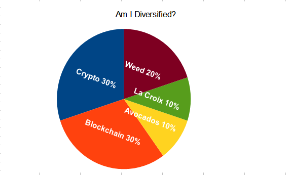 diversifizierung.png