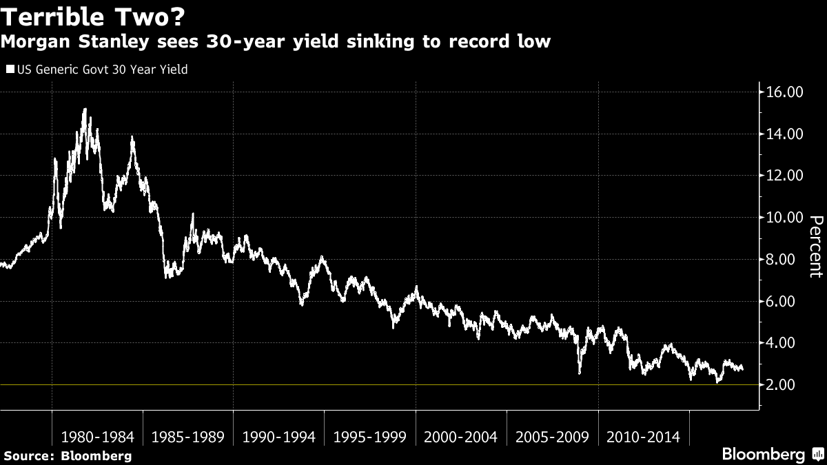 ms_sieht_den_30yield_bei_2_in_2018.png