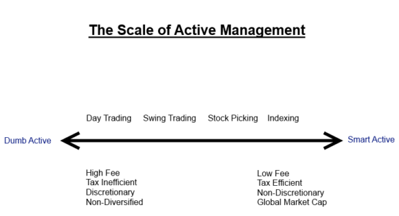 scale_of_active-1-580x315.png