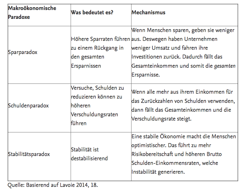 makro__konomische_paradoxe__chart_exploring....png