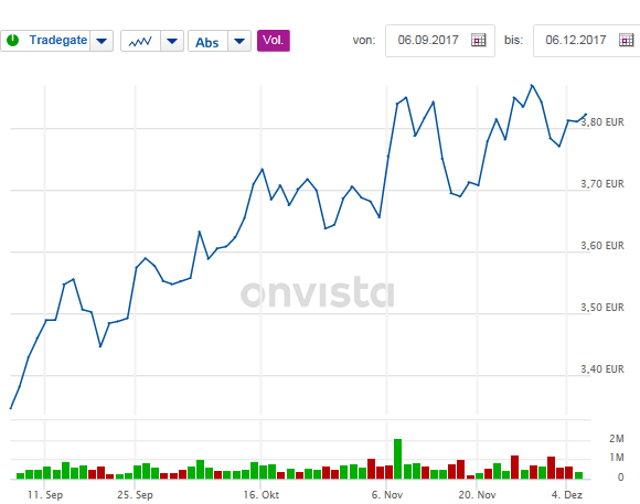 gazprom_chart_euro.png