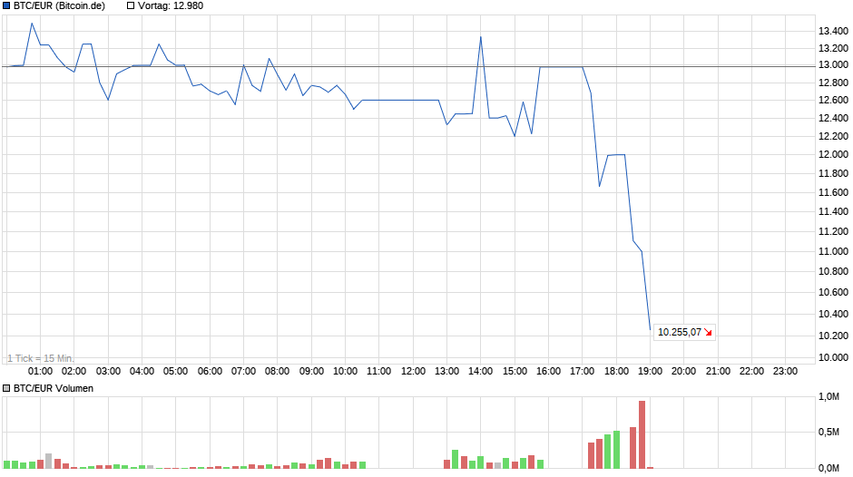 chart_intraday_btceurbitcoineuro.png