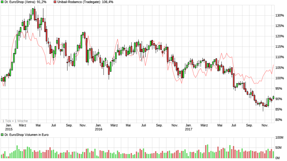 chart_3years_deutscheeuroshop.png