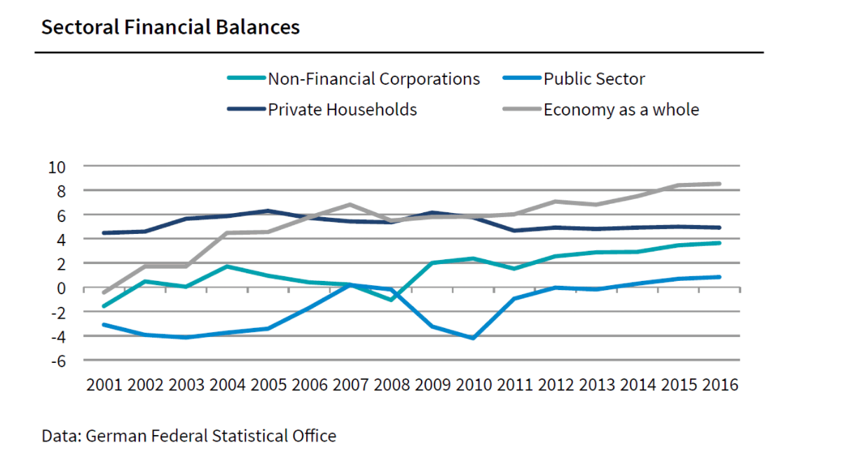 sectoral_financial_balances__chart_makroskop__....png