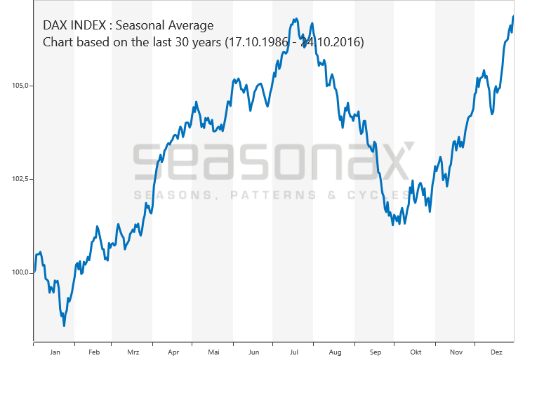 dax-seasonal_chart.png