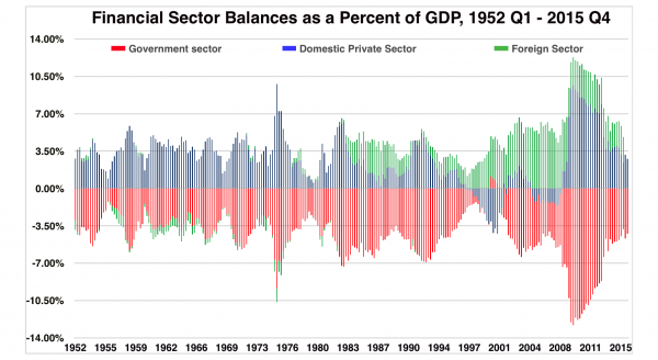 sectoral-balances-3.png