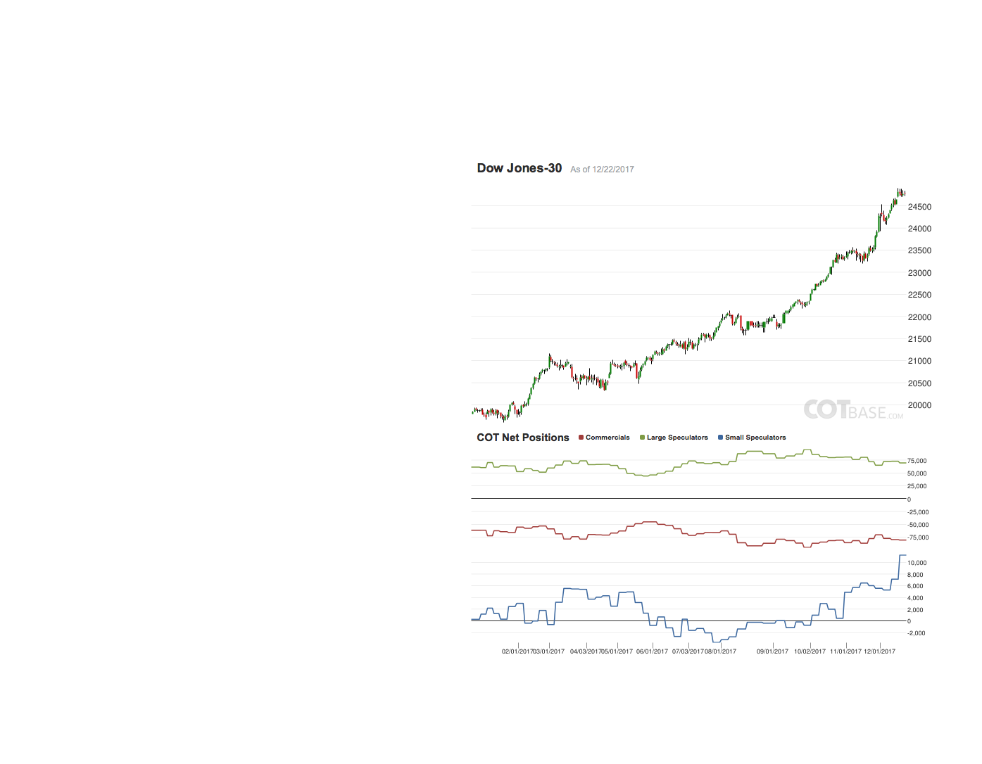 dow_cot.png