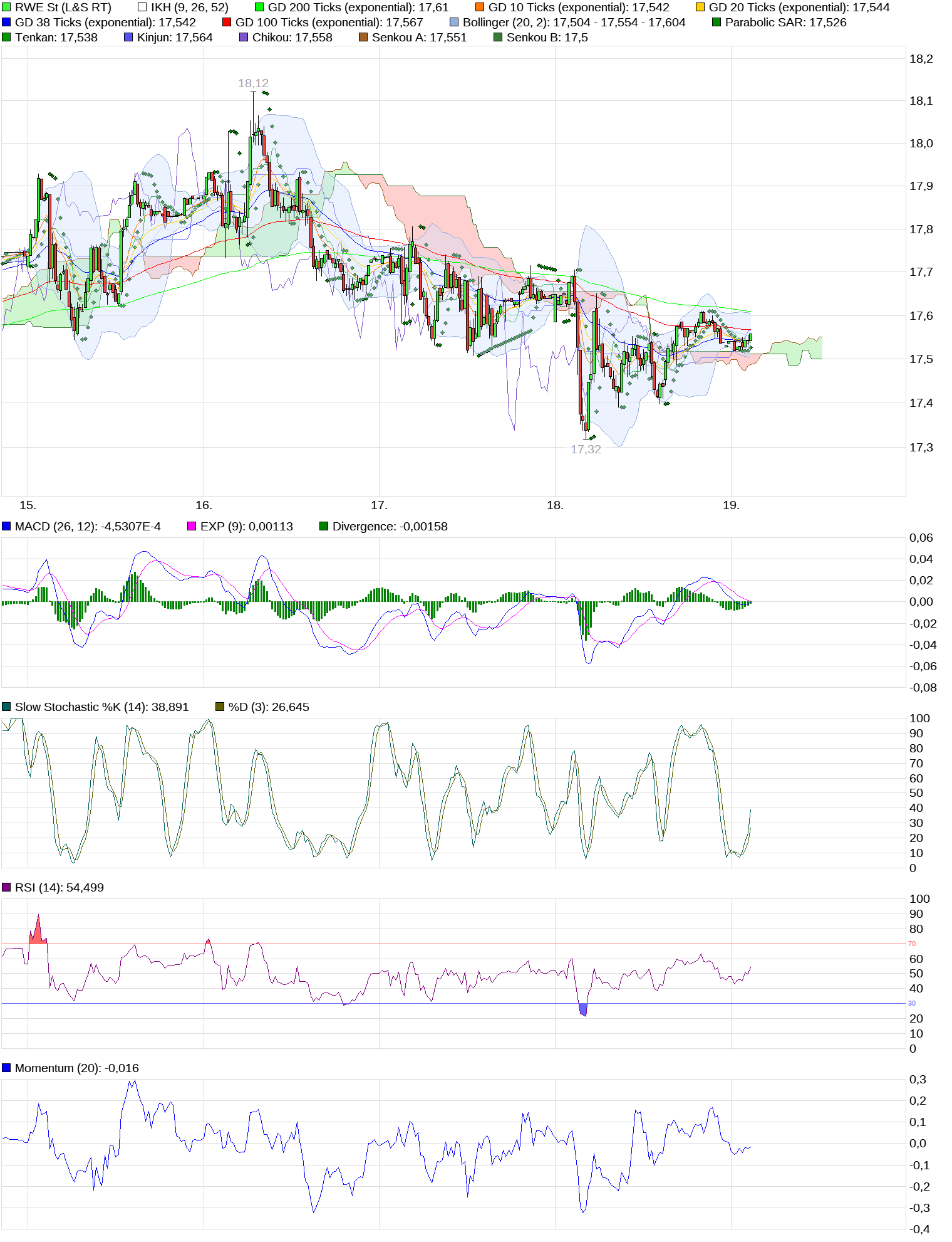 chart_week_rwest_(6).png