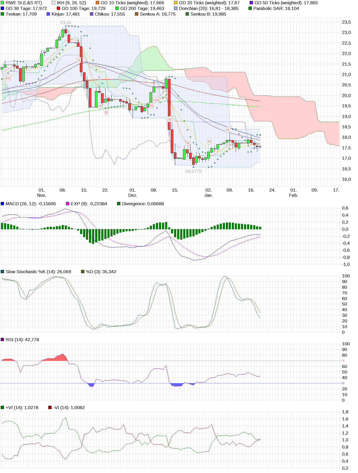 chart_quarter_rwest.png